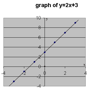 X And Y Line Graph Maker