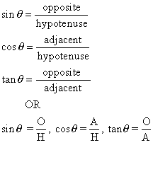 Sin Cos And Tan Chart