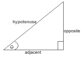 Geometry Sin Cos Tan Chart